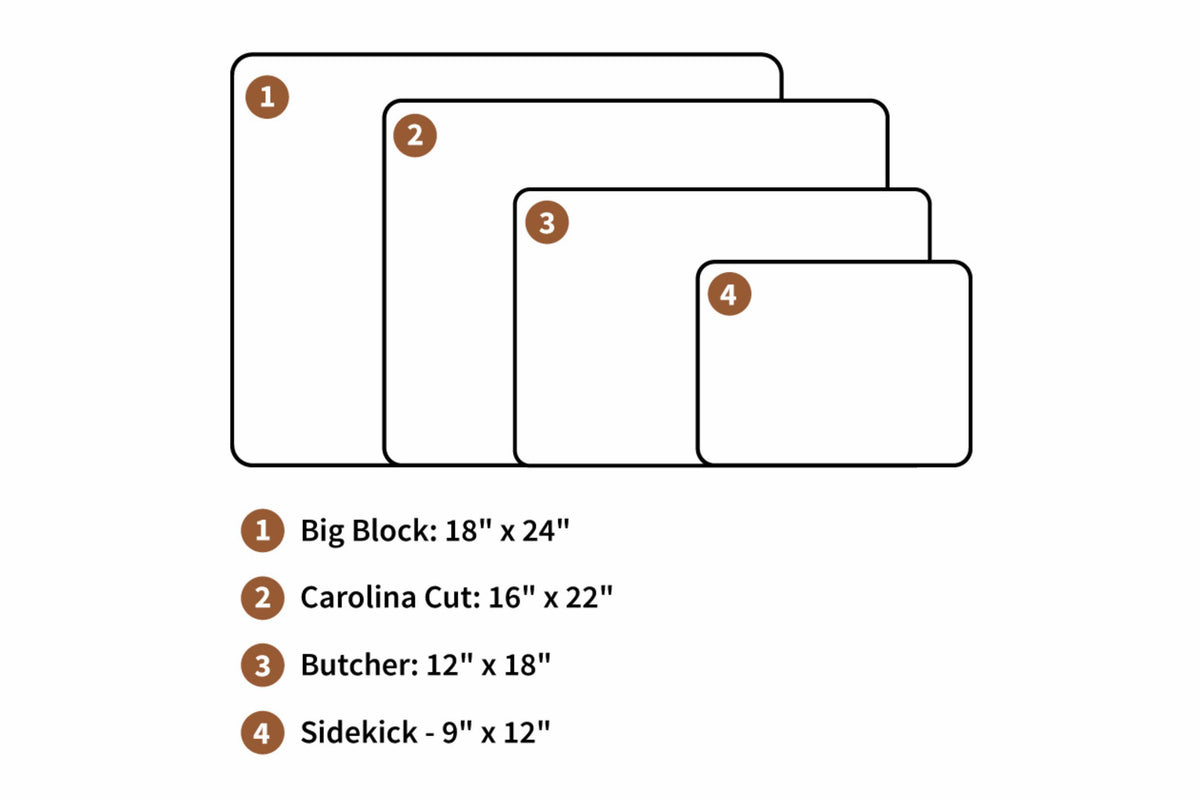 Cutting board size guide showing Big Block, Carolina Cut, Butcher, and Sidekick dimensions