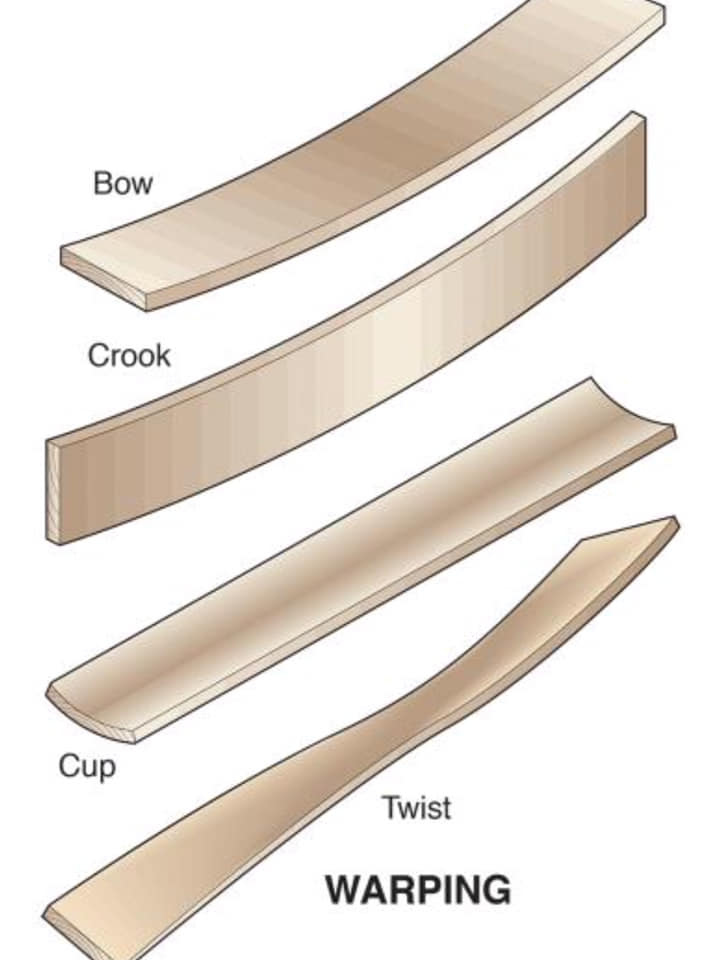 Wisdom Behind The Wood #4: Wood Movement