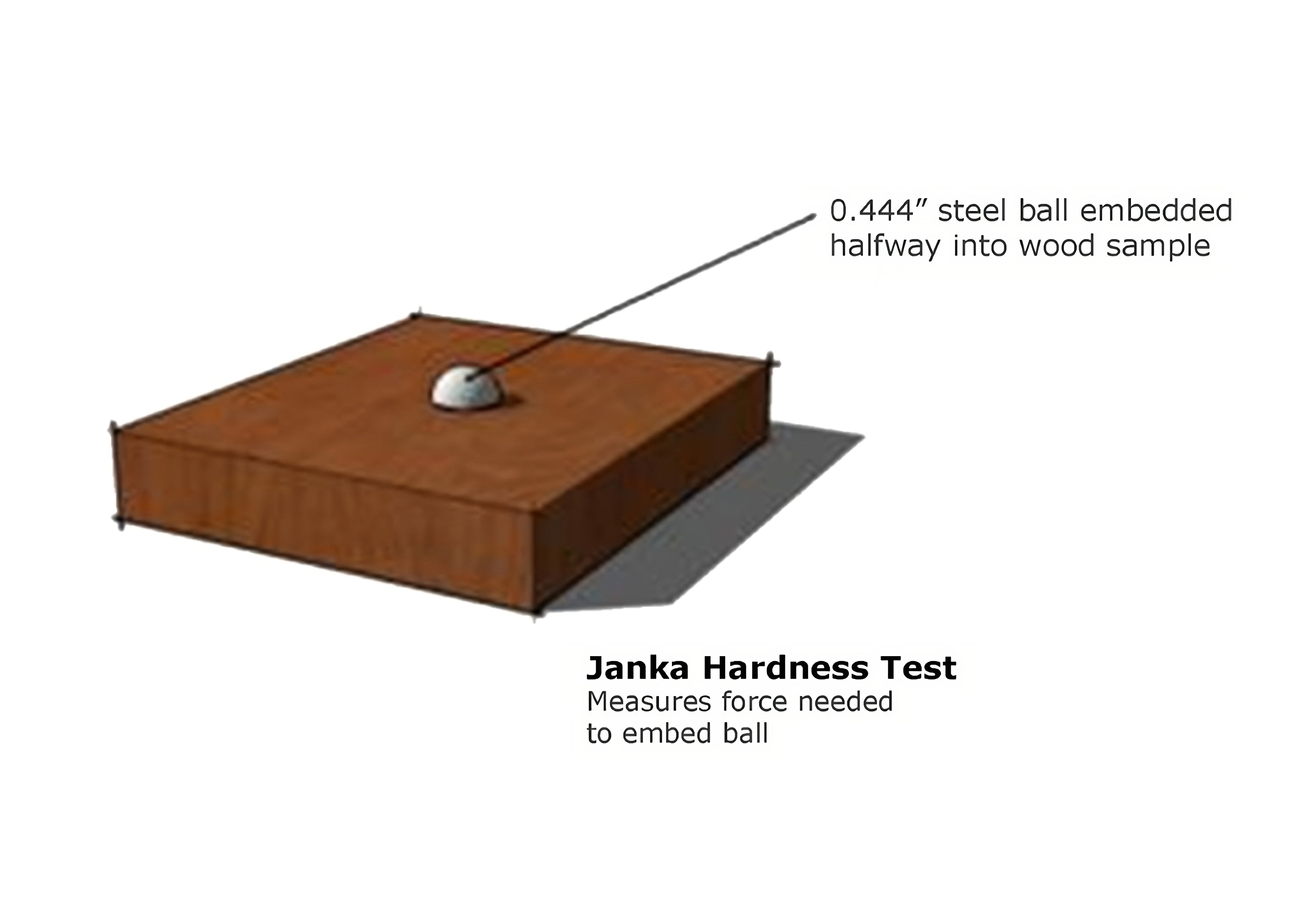 Janka Hardness Scale For Cutting Boards The Boardsmith